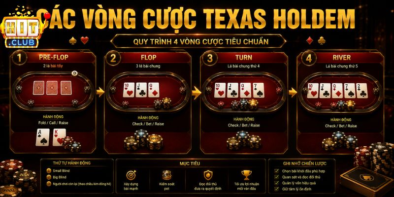Phòng cược poker HITCLUB Texas Hold'em